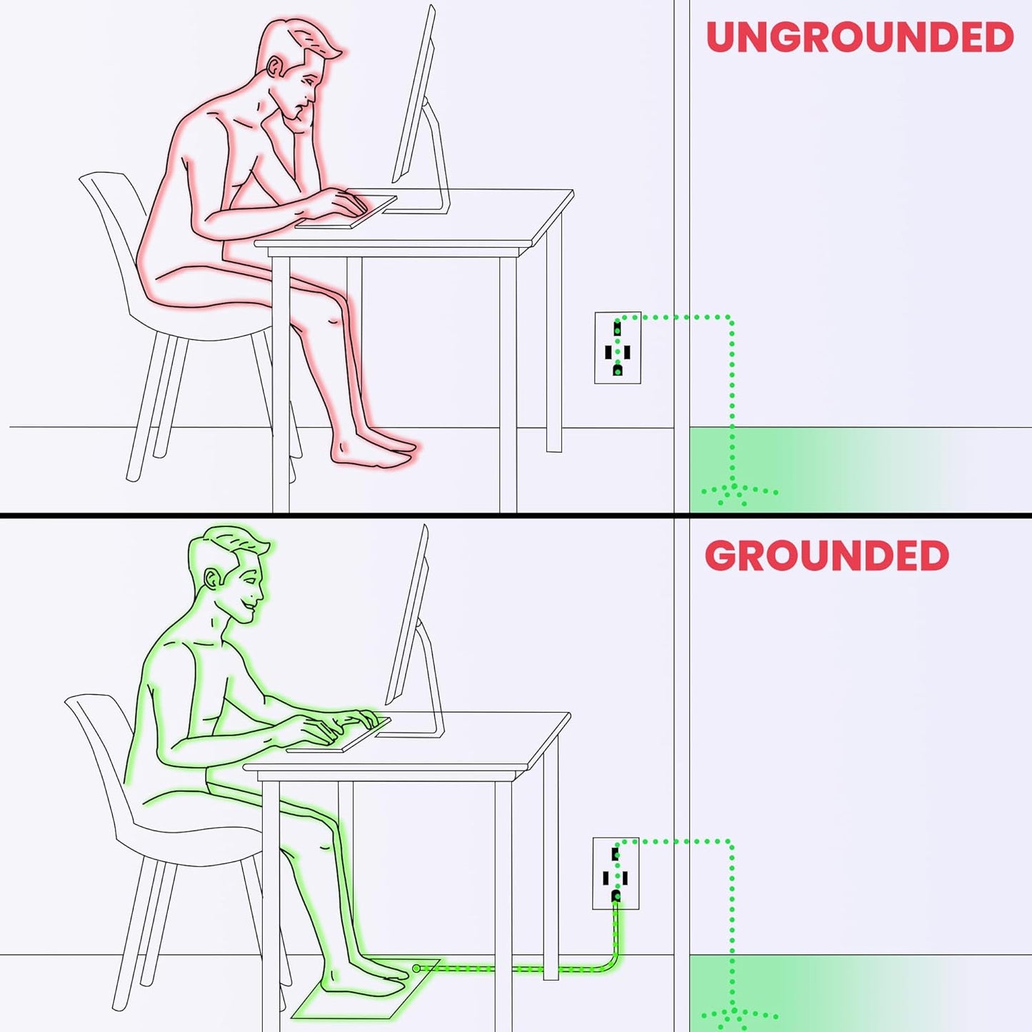 Ultimate Grounding Mat