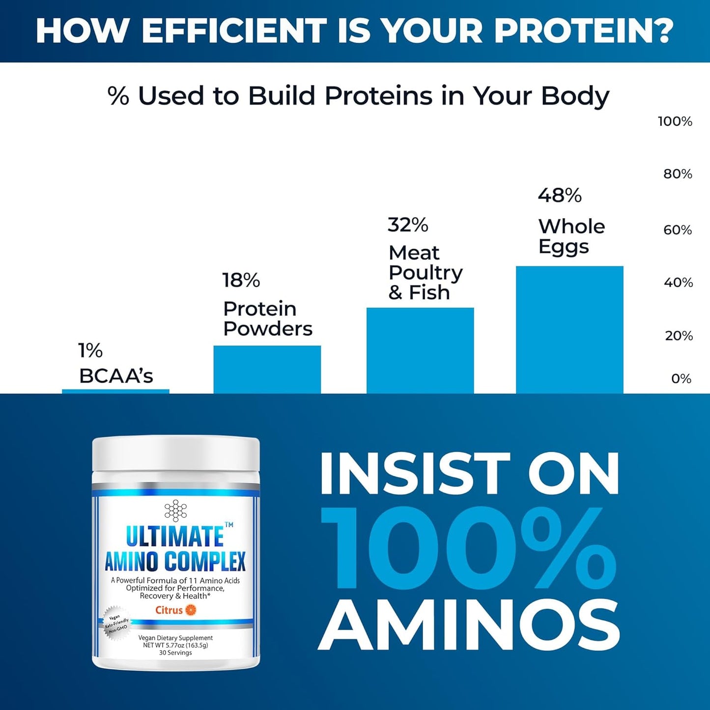 Ultimate Amino Complex Powder