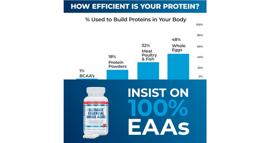 Are Protein Powders Healthy?