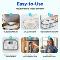 Step-by-step guide to making yogurt with a digital timer and images of the process using Ultimate Yogurt Maker