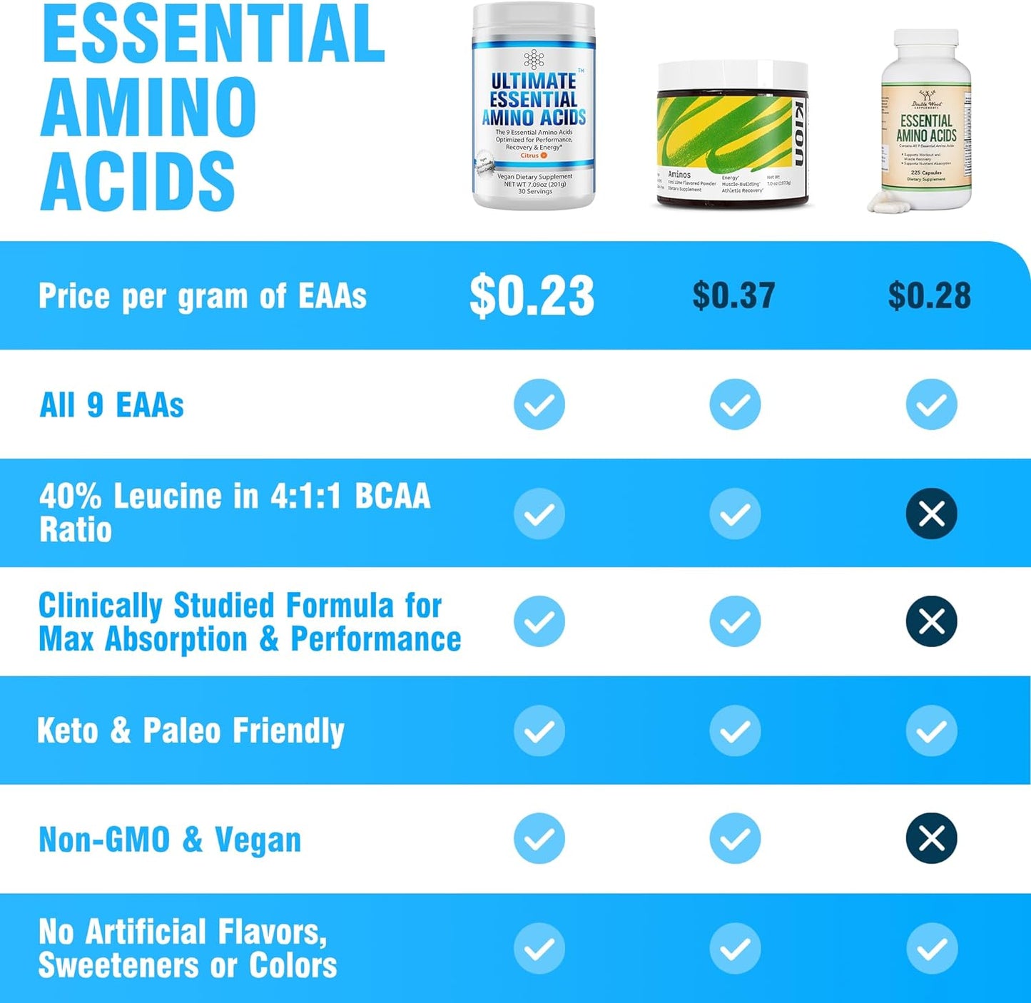 Ultimate EAAs Amino Acids Powder