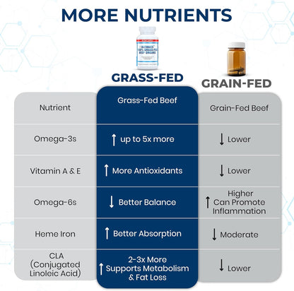 Ultimate Grass Fed Beef Organs