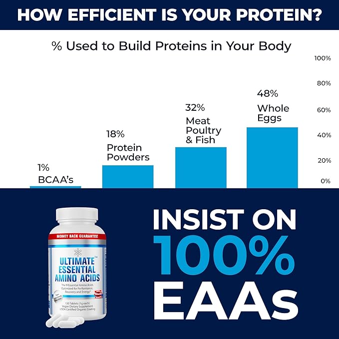 Ultimate Essential Amino Acids Supplement