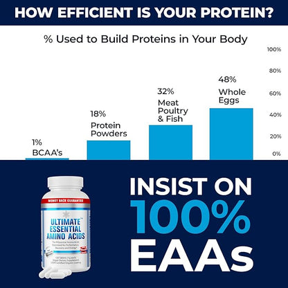 Ultimate Essential Amino Acids Supplement