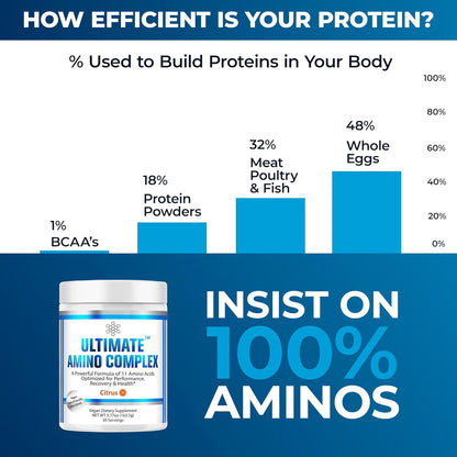 Ultimate Amino Complex Powder
