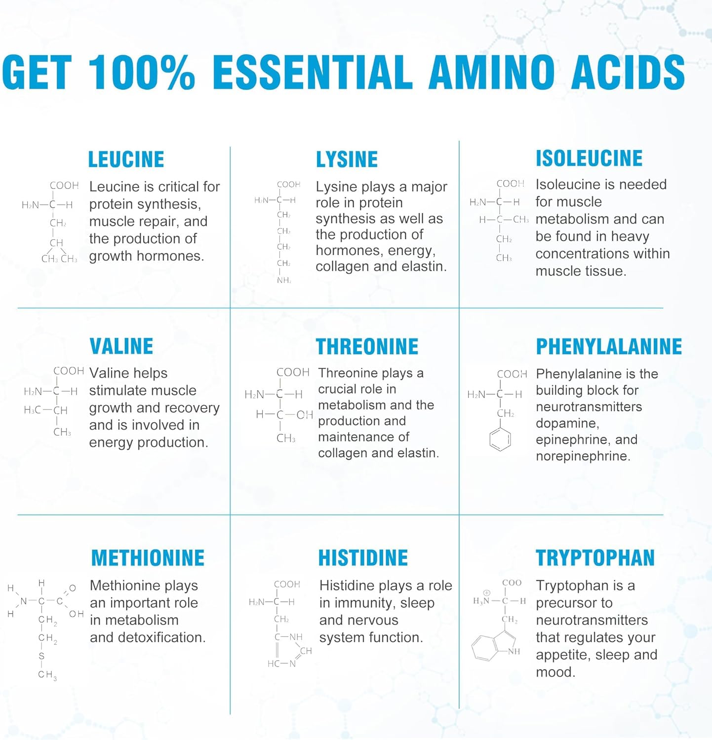 Ultimate Essential Amino Acids Supplement