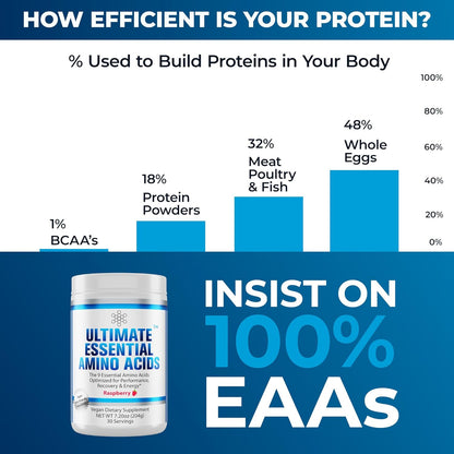 Ultimate EAAs Amino Acids Powder