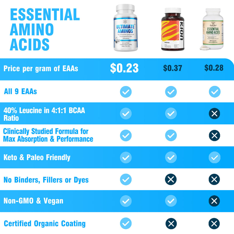 Ultimate Essential Amino Acids - Ultimate