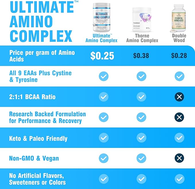 Ultimate Amino Complex Powder