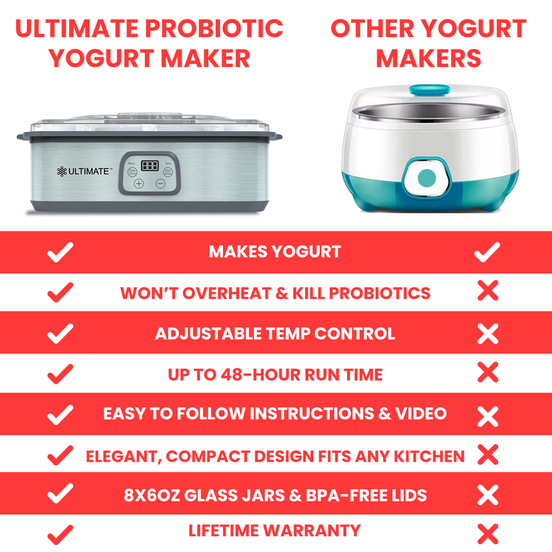 Yogurt maker discount temperature control